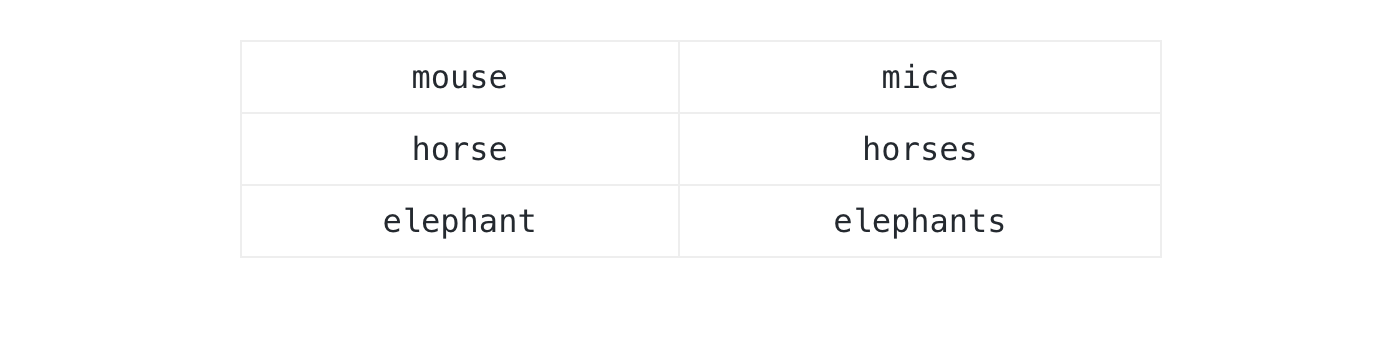 Plurals rendered as a two-column table. Pipes mark column boundaries; no header.